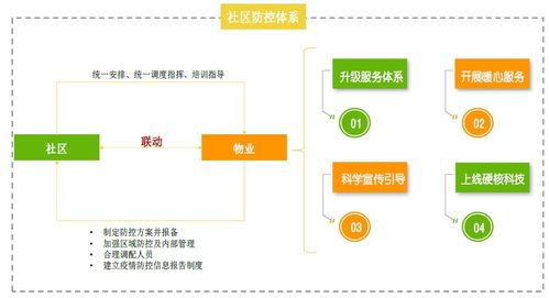 逆勢而上的守望者——2020上半年中國物業管理行業總結與下半年展望